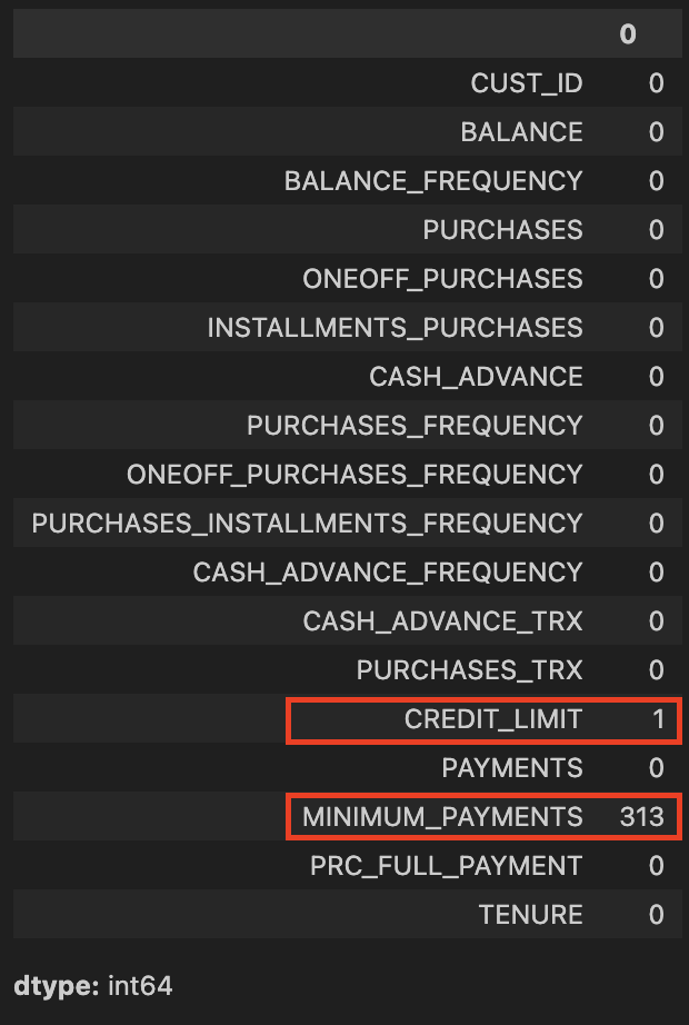 Table showing missing data patterns in customer records